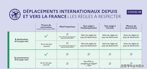 法国旅游商务探亲签证可以办理了吗 盘点目前法国驻华使馆可以办理的签证类型